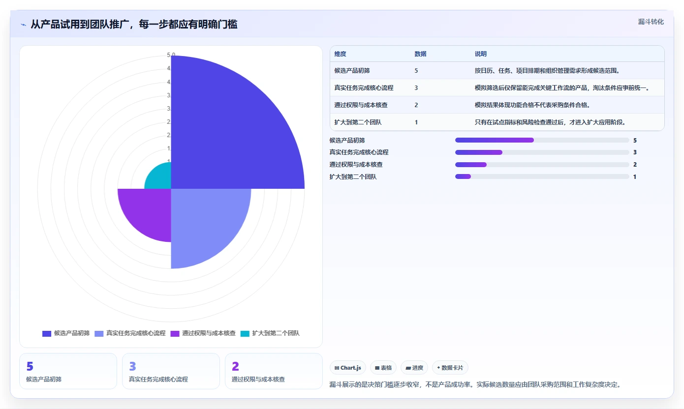 提升团队生产力:2026年最受欢迎的5大做时间安排的软件推荐