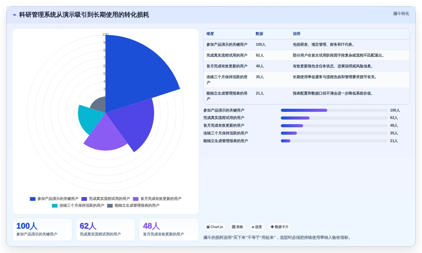 2026年科研项目管理哦系统选型指南:7个关键因素助你做出明智决策