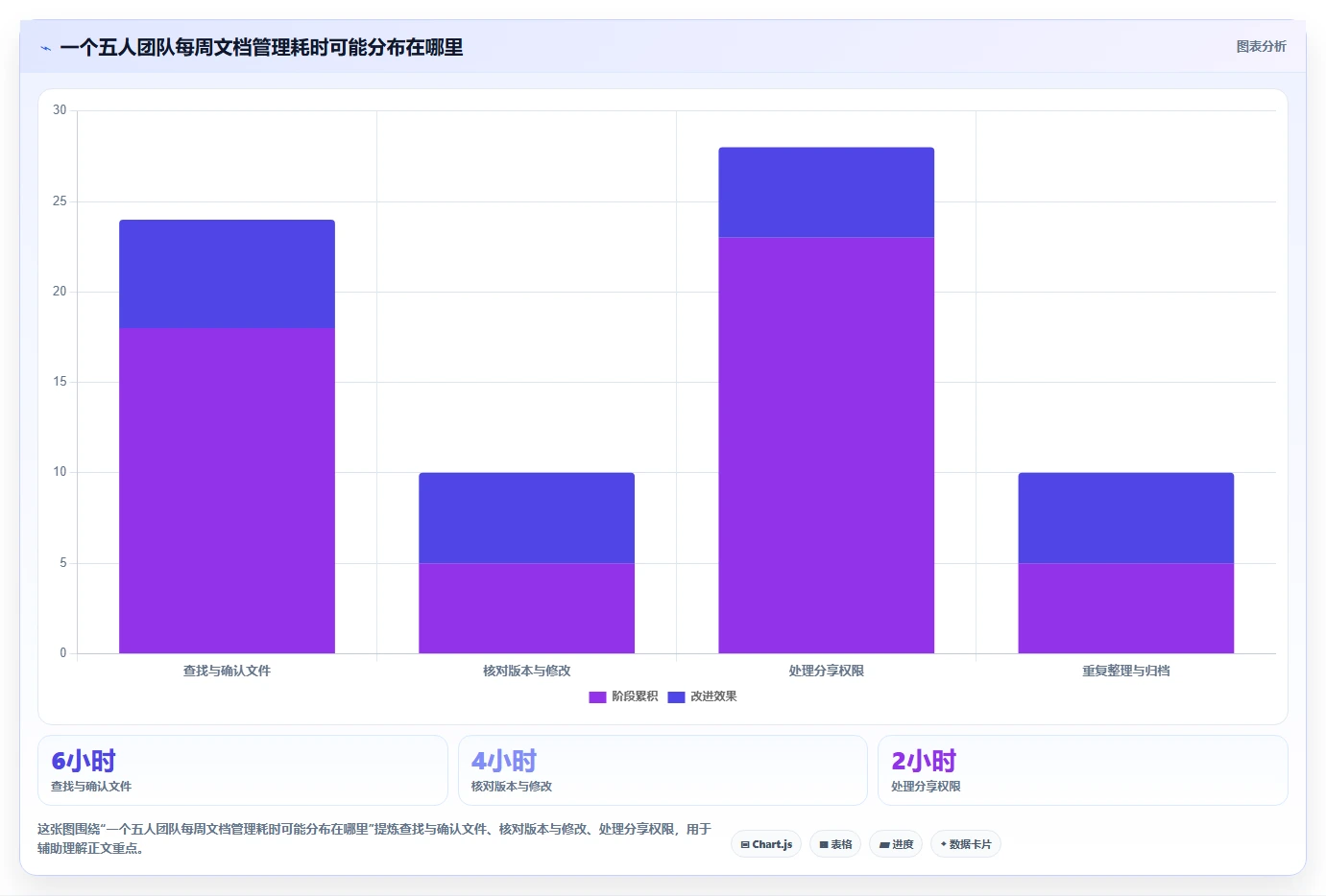 提升文档管理效率！2026年不可错过的7款顶级文档对比工具推荐