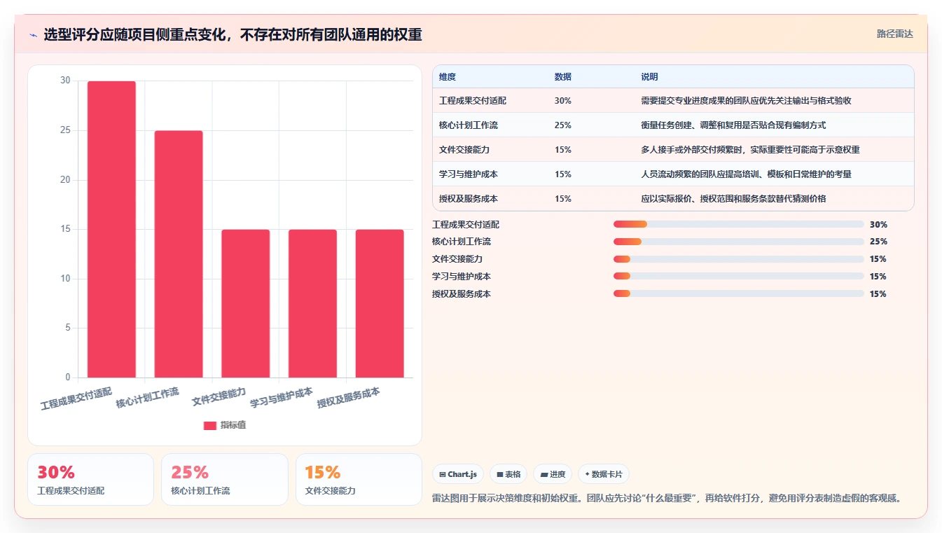 如何选择最适合你的品茗智绘进度计划软件?2026年6大工具盘点