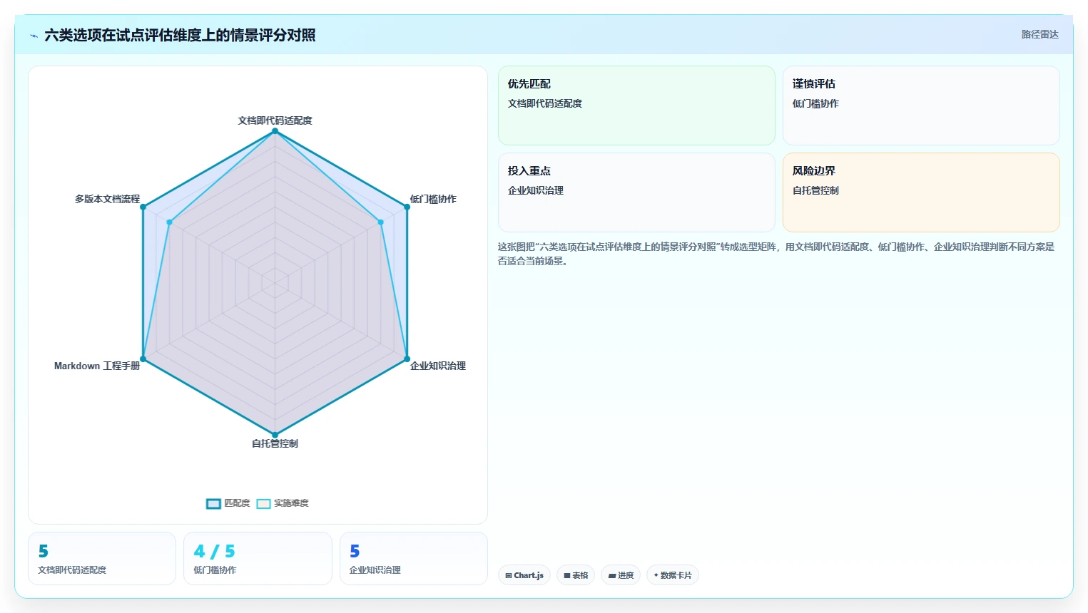 2026年部署文档系统大比拼:6款顶级工具助力研发效率提升