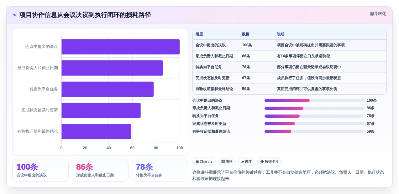 项目经理必看:2026年最值得投资的5款项目管理在线平台