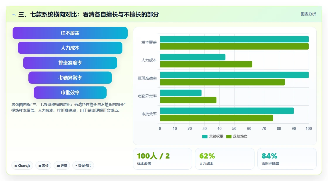 三、七款系统横向对比:看清各自擅长与不擅长的部分