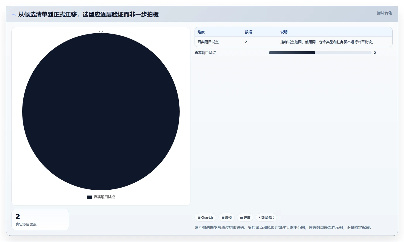 选对版本号管理软件有多重要?2026年最新8大工具对比