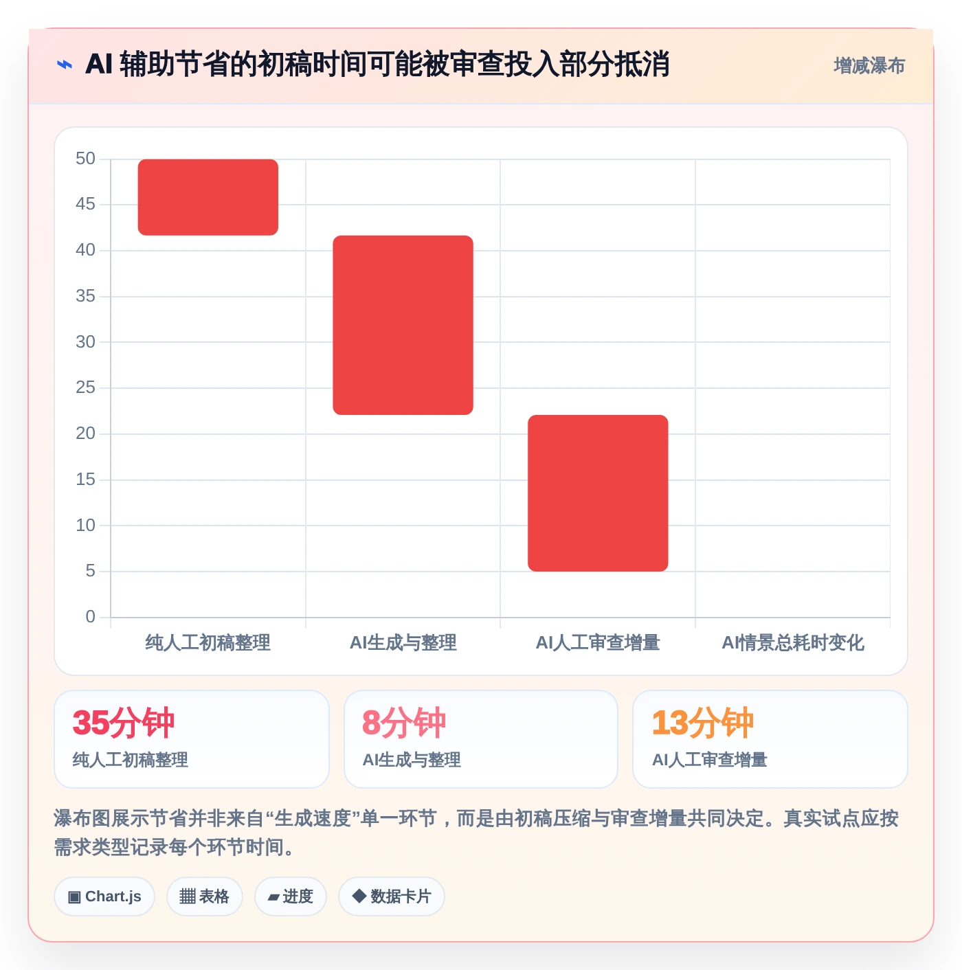 测试工程师必备：2026年top5编写功能测试用例的AI工具推荐