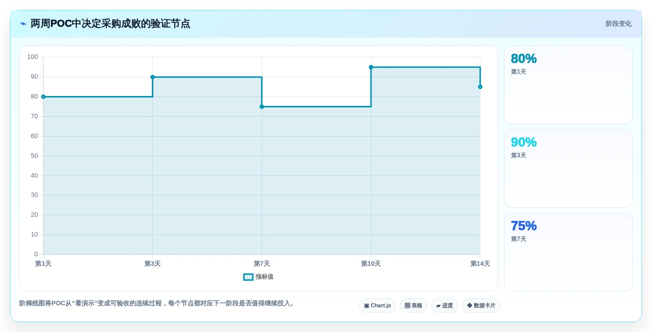 测试问题管理软件选型指南：2026年7款顶级工具对比分析