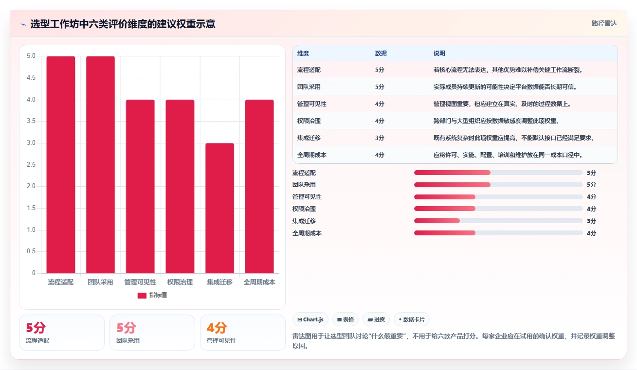 2026年企业项目管理平台选型指南:6款主流方案深度对比