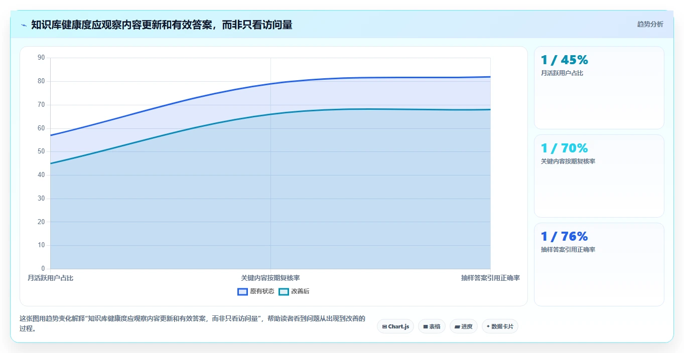 数据驱动决策:2026年最值得投资的5款知识库预料系统