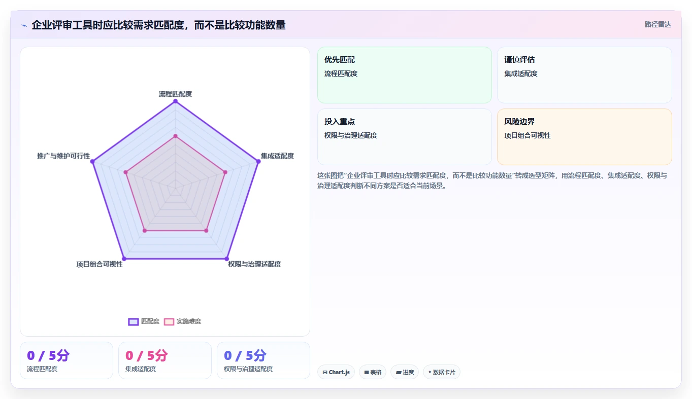 2026年最佳IT项目管理软件：7款企业级工具深度评测与选型指南