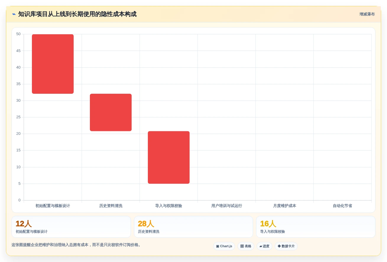 2026年效率爆表:6款顶级知识库小工具全面对比