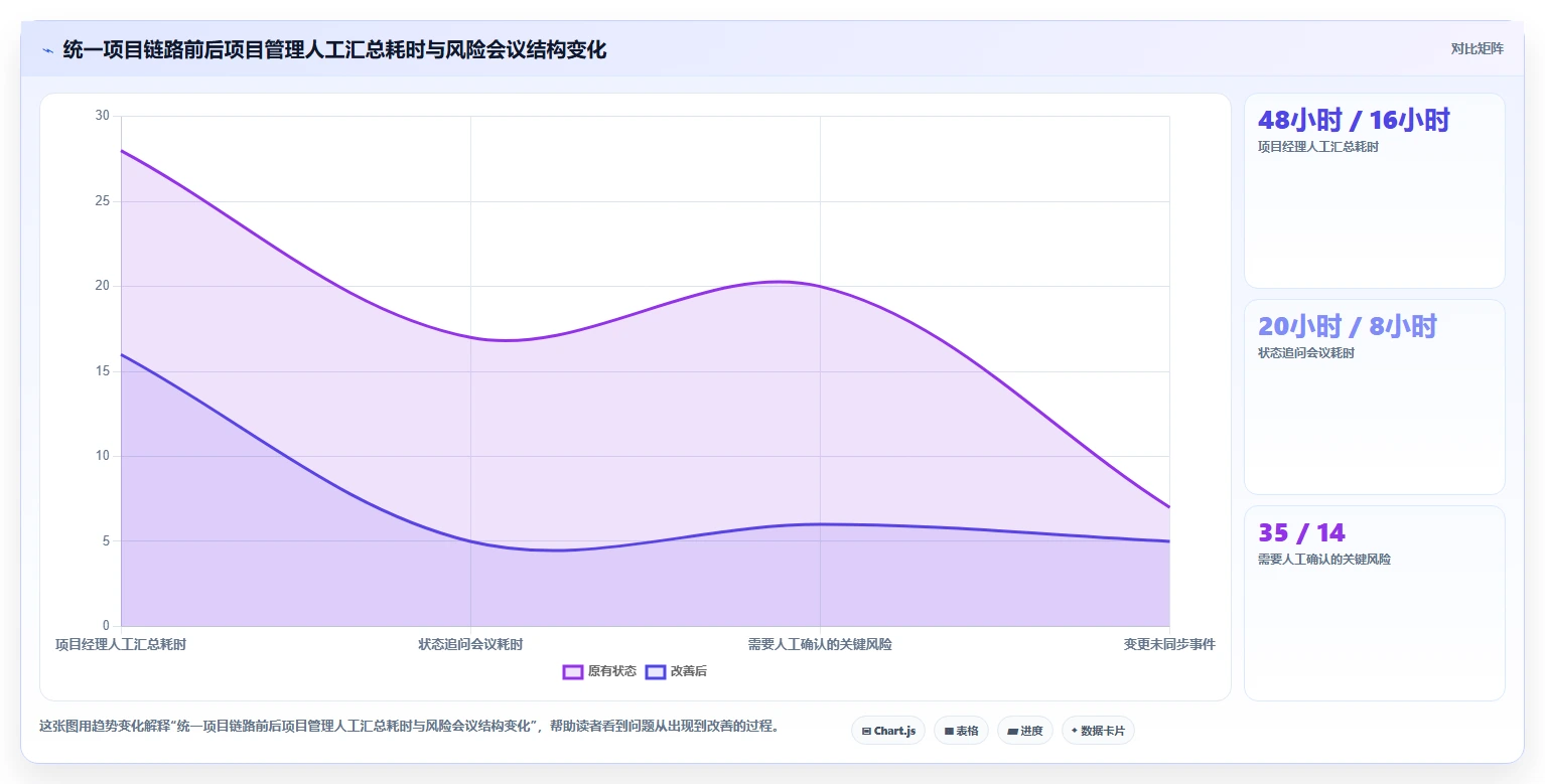 项目经理必备:2026年6大实时项目管理工具选型指南