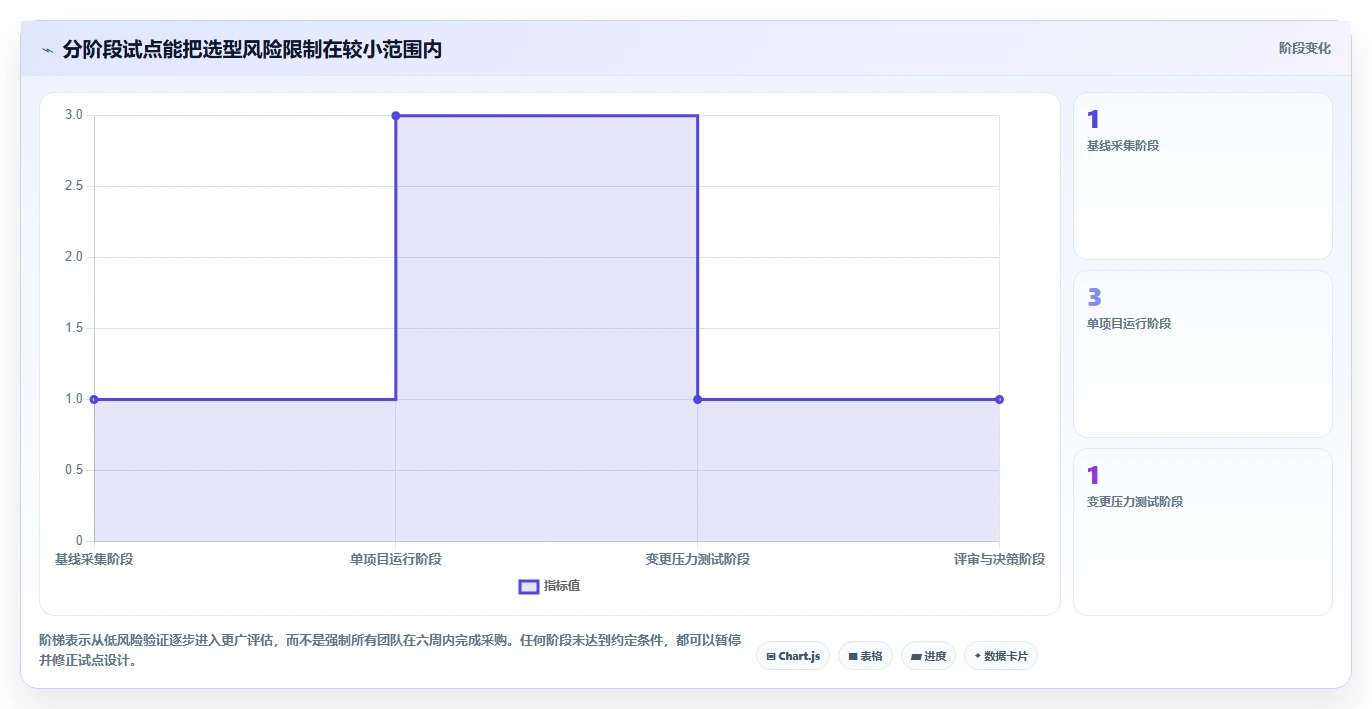 2026年效率革命：6大进度系统工具全面对比