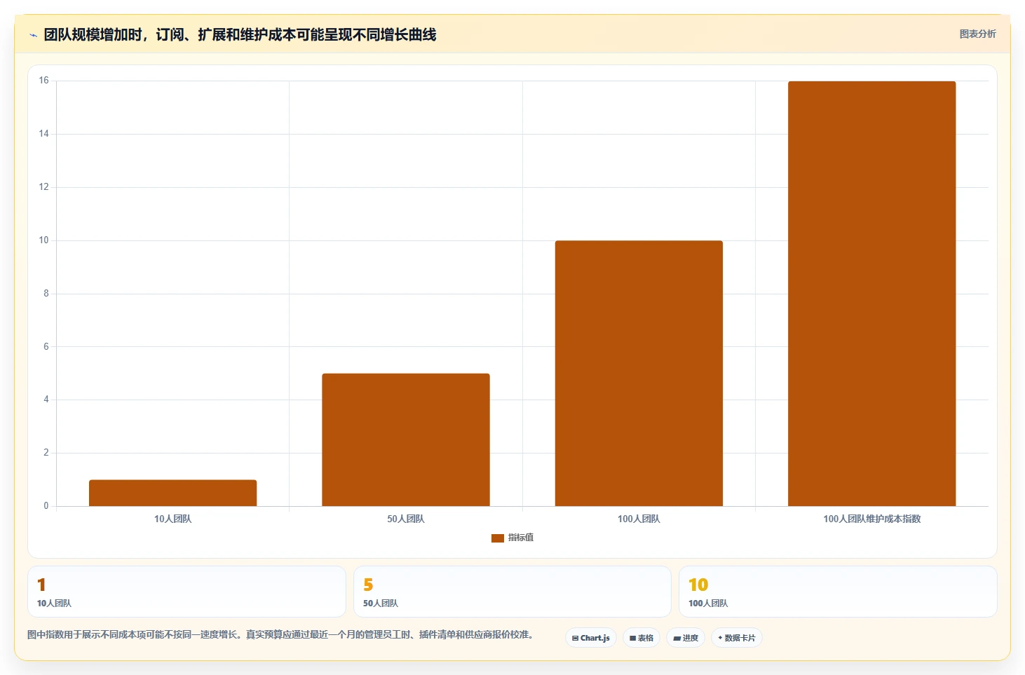 Jira要钱吗?2026年最值得尝试的5大平价替代方案