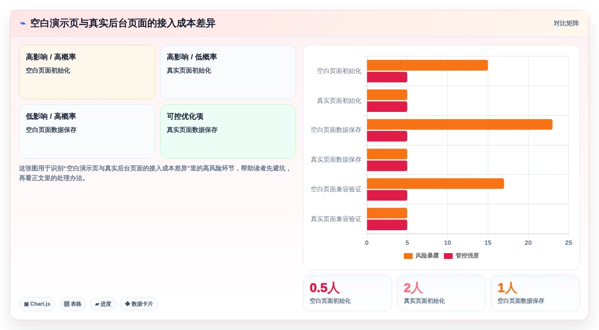 提升效率必备:2026年7款顶级jQuery工作流设计器推荐及选型指南