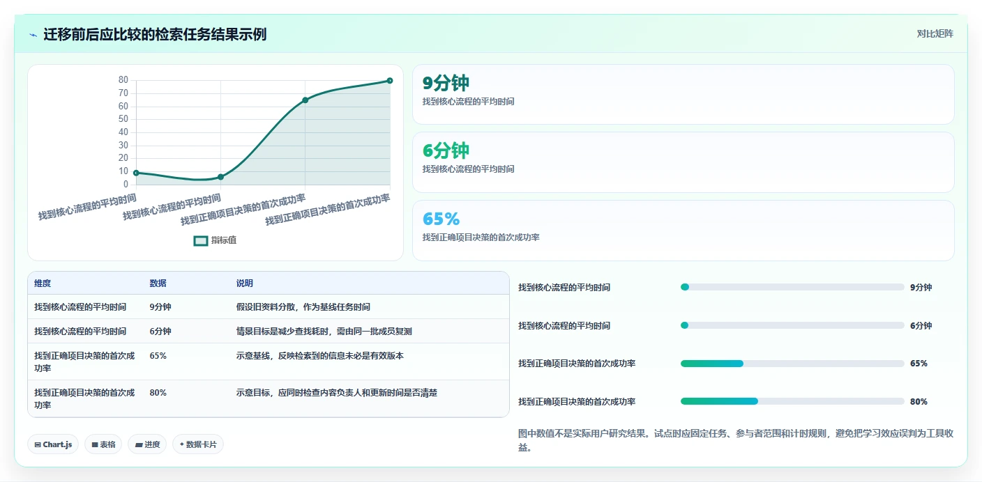 项目管理新选择:2026年8款热门替换Confluence工具对比