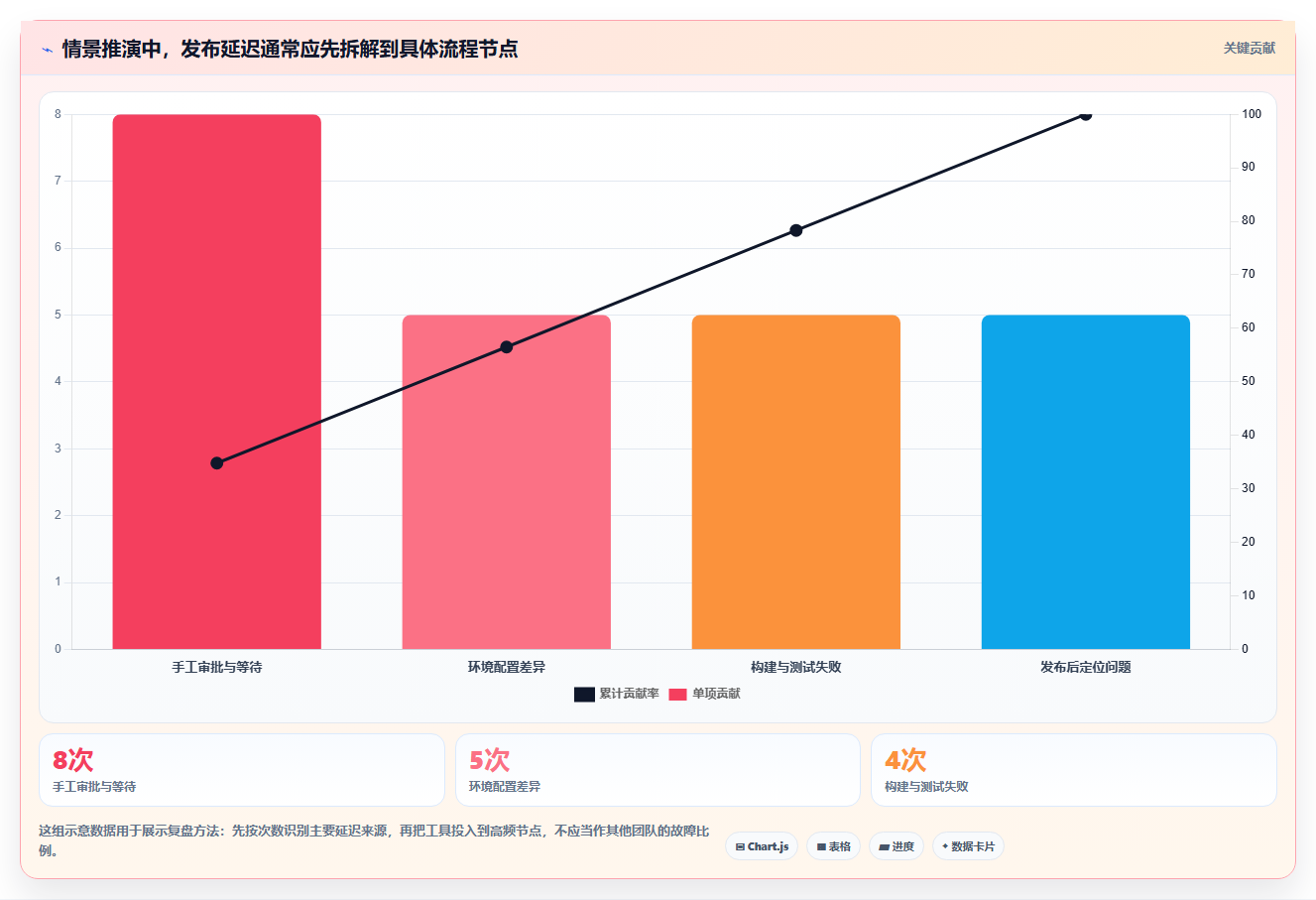 2026 年最值得关注的 8 大 DevOps 工具推荐