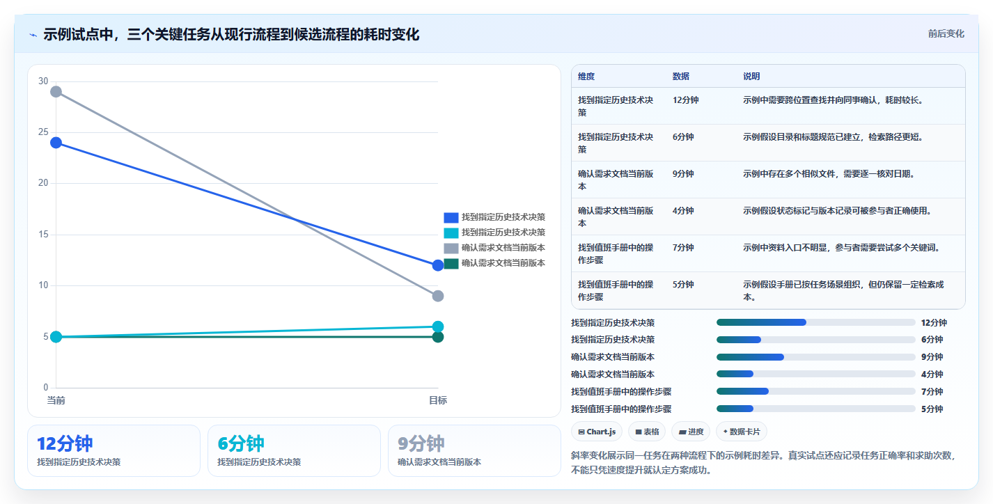 研发管理的利器:2026 年不可错过的 8 款在线文档网站推荐