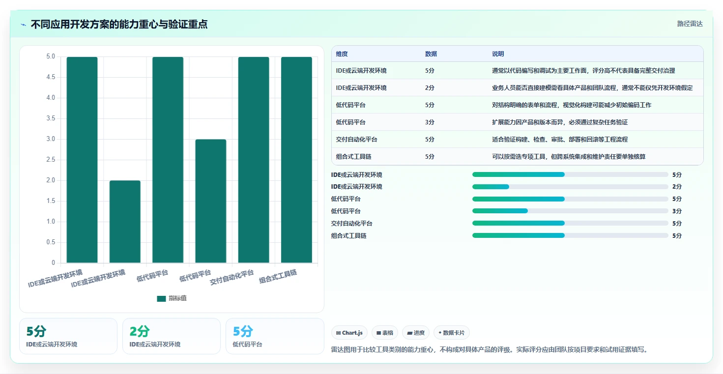 选对工具事半功倍:2026年应用开发一体工具选型指南