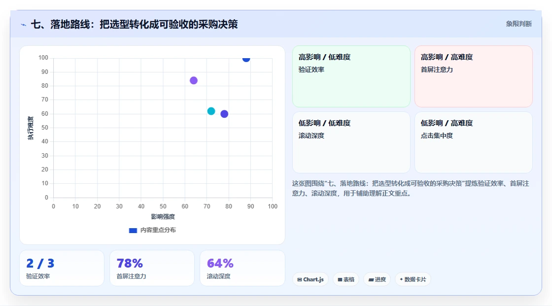七、落地路线:把选型转化成可验收的采购决策