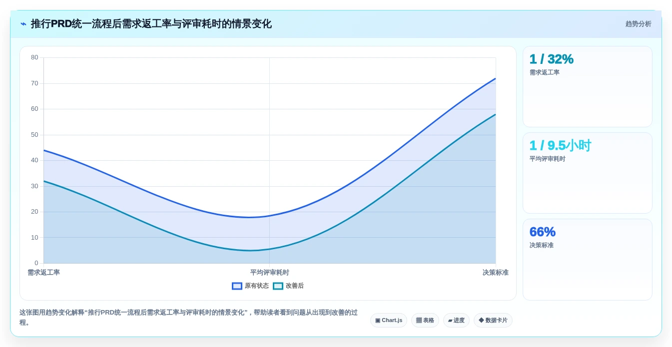 2026年必备:6款顶级在线PRD文档软件工具对比与选择指南