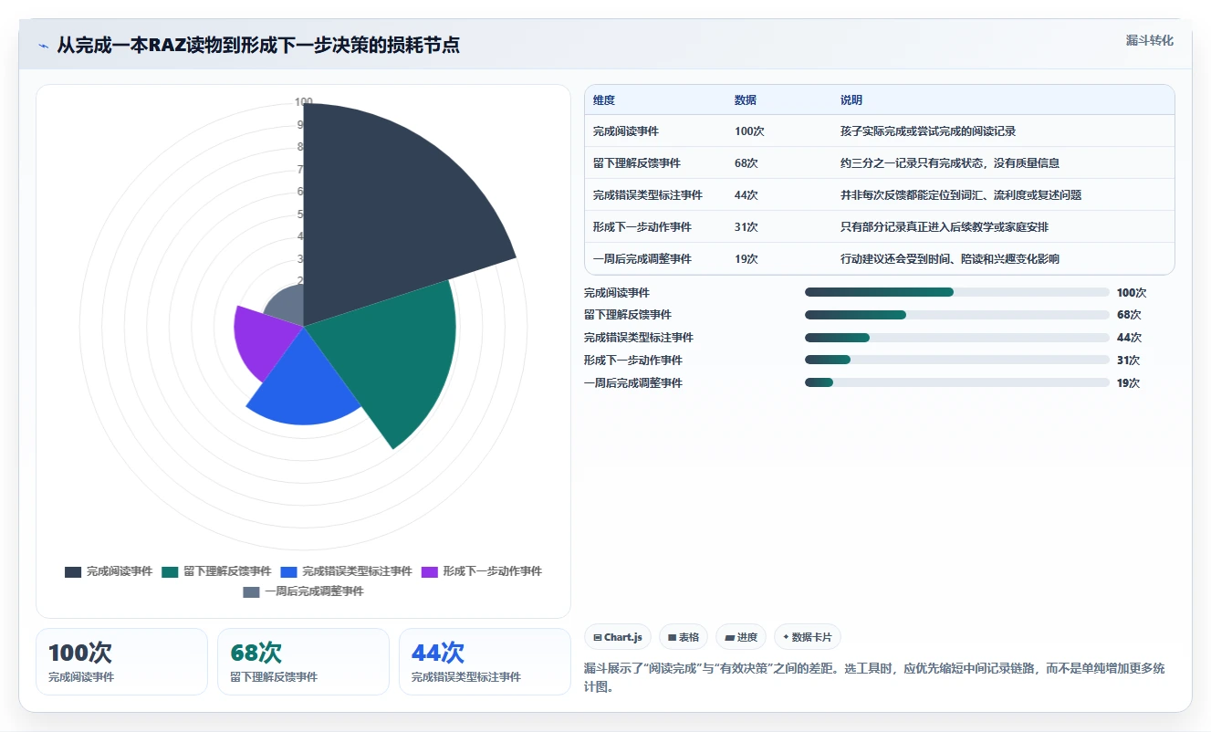选对工具事半功倍:2026年raz进度表选型指南与7款推荐