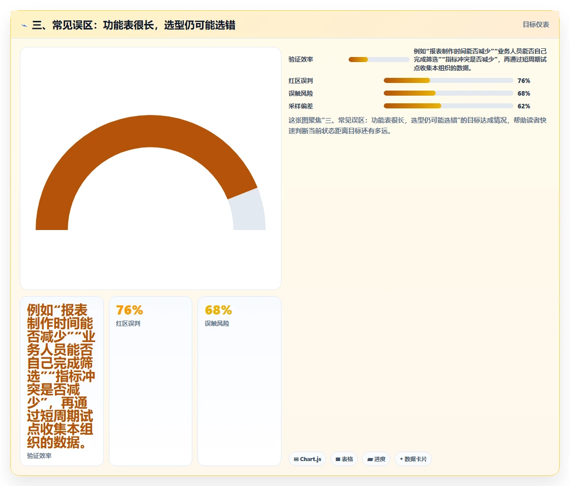 三、常见误区:功能表很长,选型仍可能选错