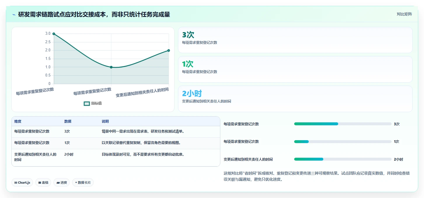 项目管理新趋势:2026年最值得投资的5大工作任务软件