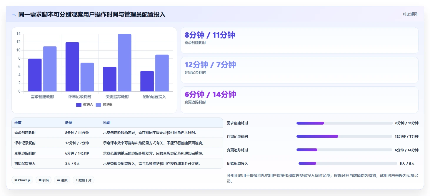 2026年需求管理工具测评:主流产品对比、选型要点与避坑清单