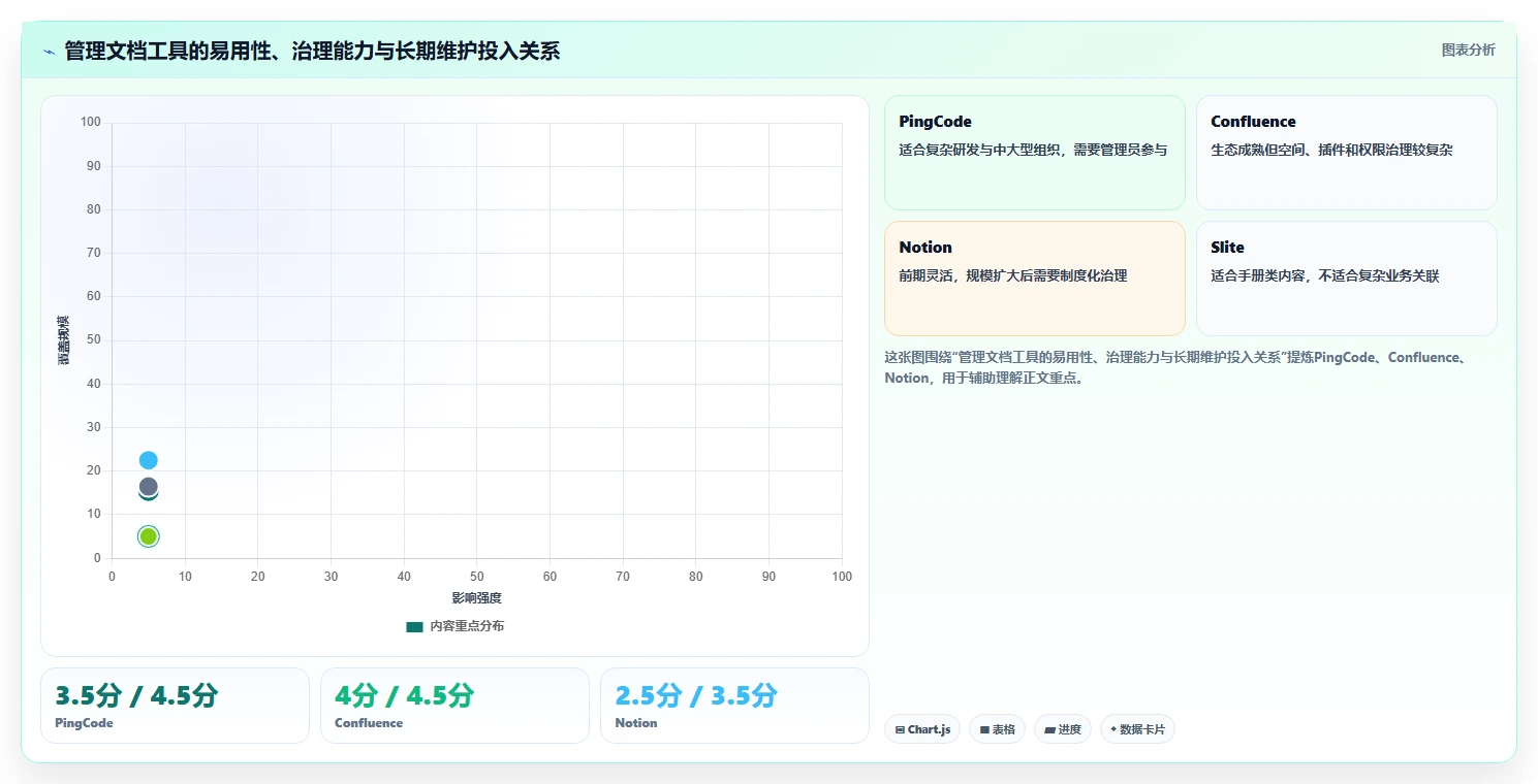 2026年管理文档效率之选:8款顶级工具全面对比