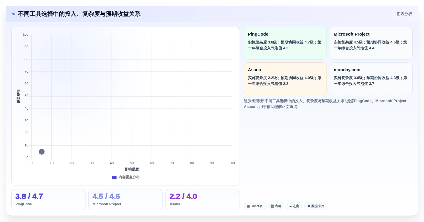 项目经理必看:2026年最具性价比的5大工作行程安排软件推荐
