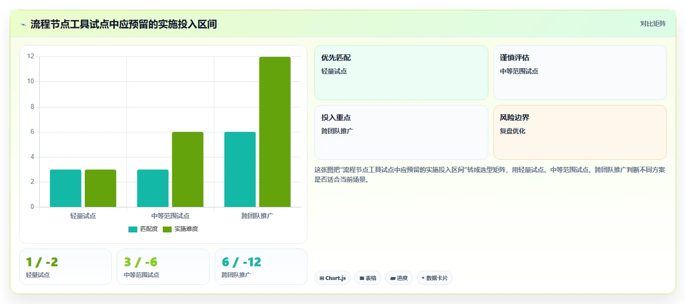 解锁高效研发管理:2026年5款顶尖流程节点表工具详解