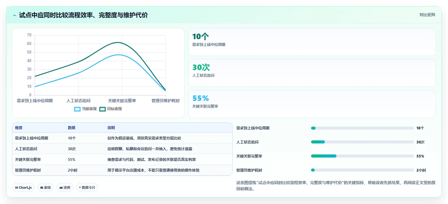 项目管理效率提升:2026年不可错过的5大开发运维管理系统