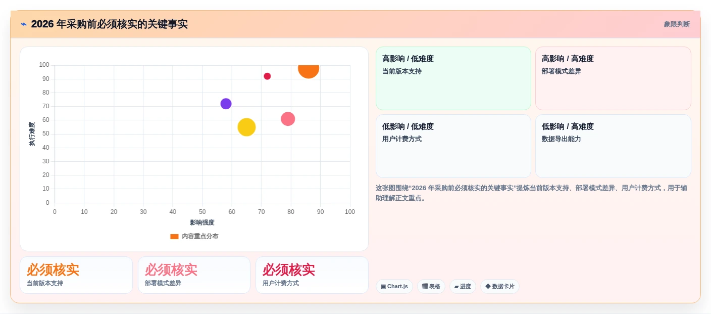 如何选择最适合你的jira变更管理工具?2026年最新选型指南