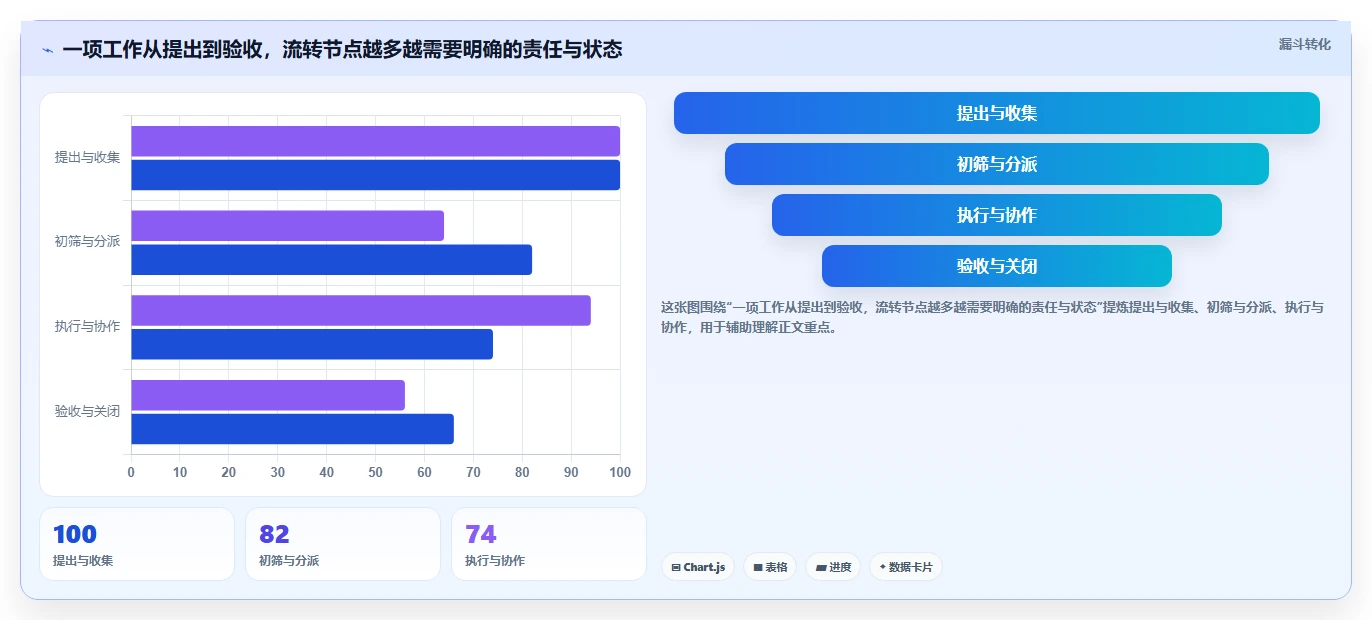 项目经理必读：2026年最值得投资的5大事务性项目管理软件