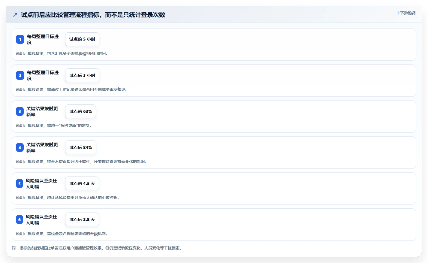 提升团队绩效:2026年6款热门okr项目管理软件选型指南