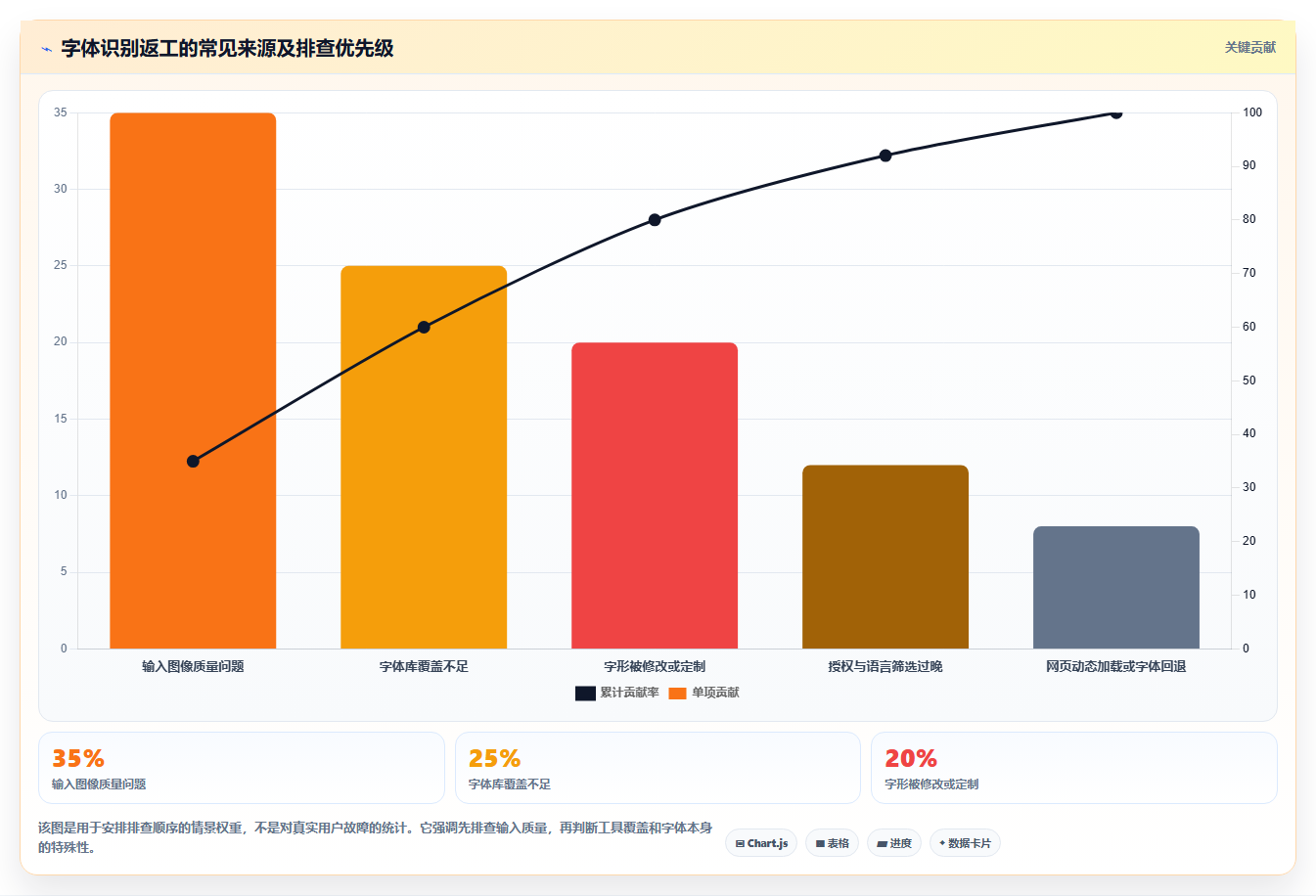 2026年必看：Top 5字体检测工具全面对比与选择指南