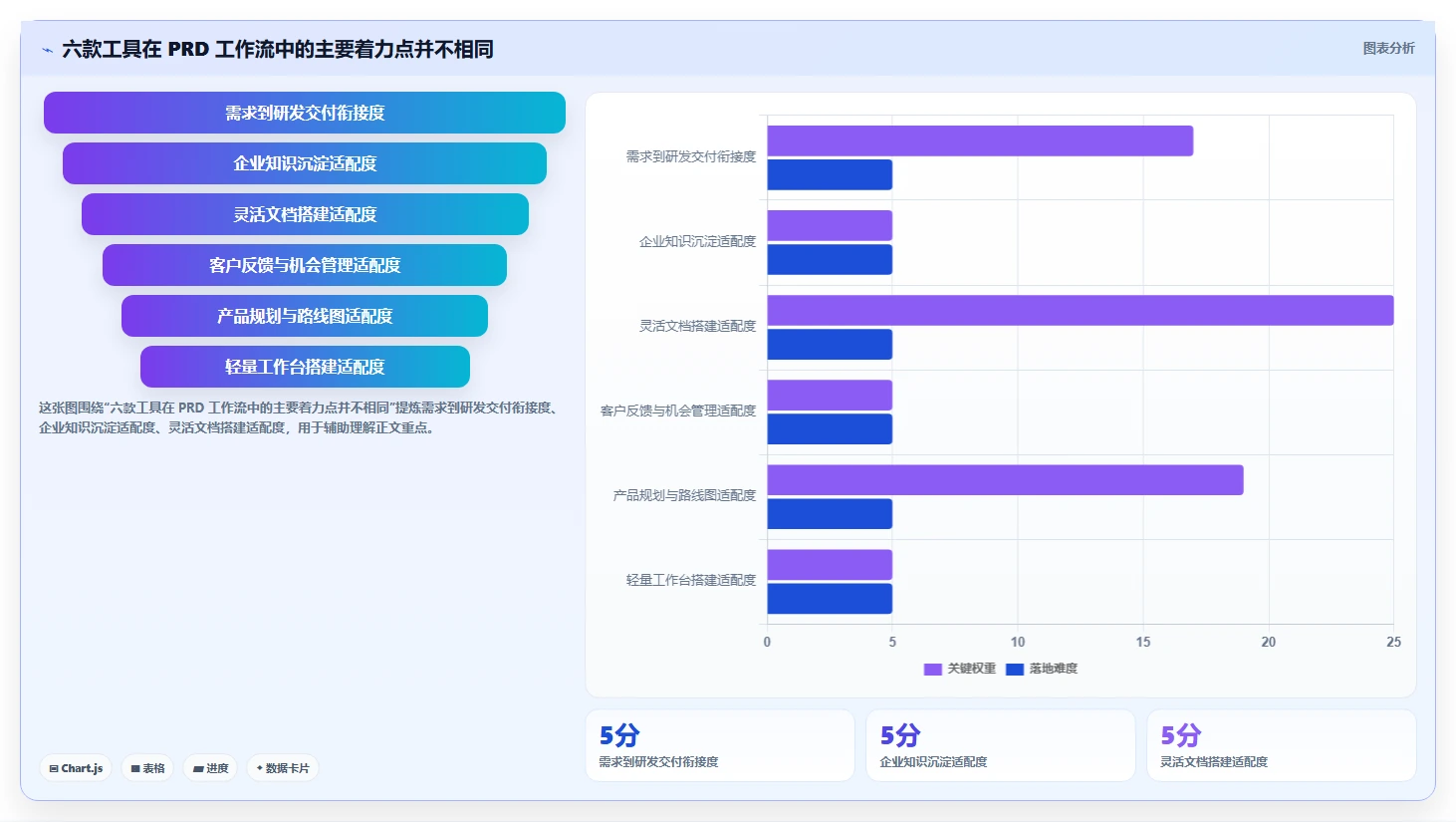2026年最佳PRD文档软件大盘点：6款效率神器助你事半功倍