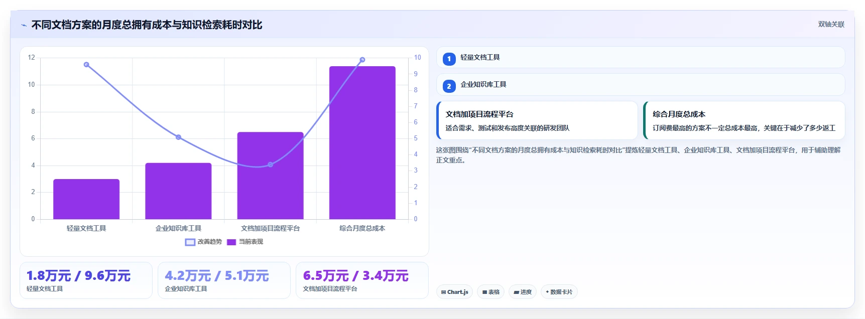 2026年效率之选:8款顶级在线文档工具全面对比