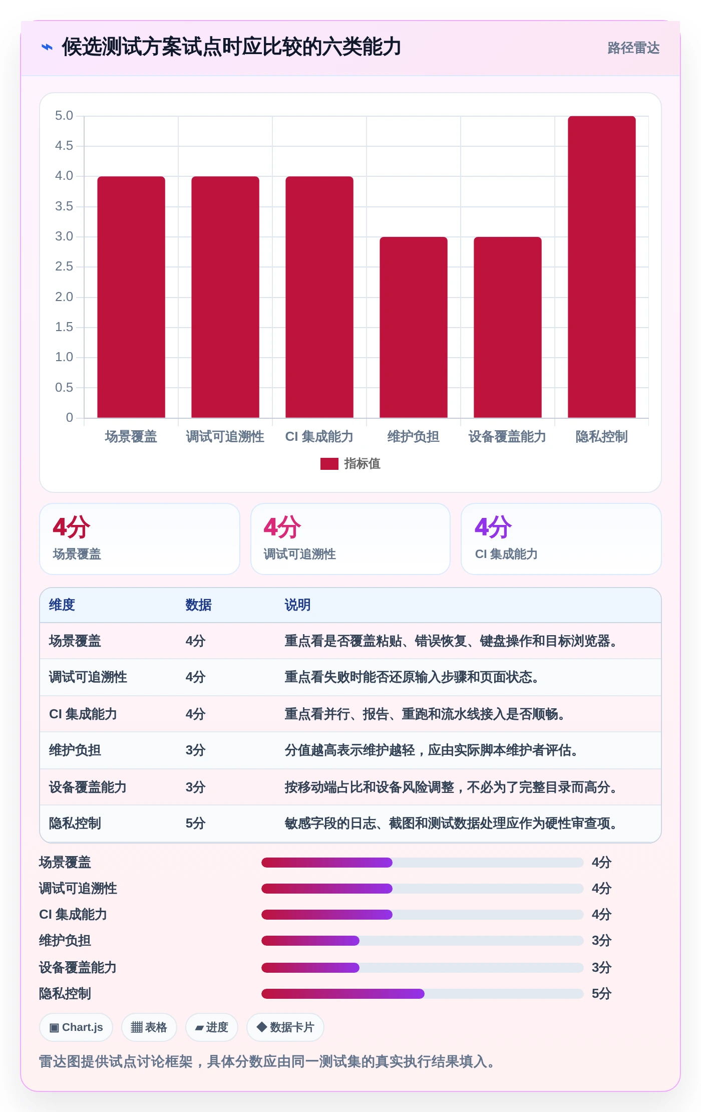 打造完美用户体验:2026年文本框输入测试工具选型指南