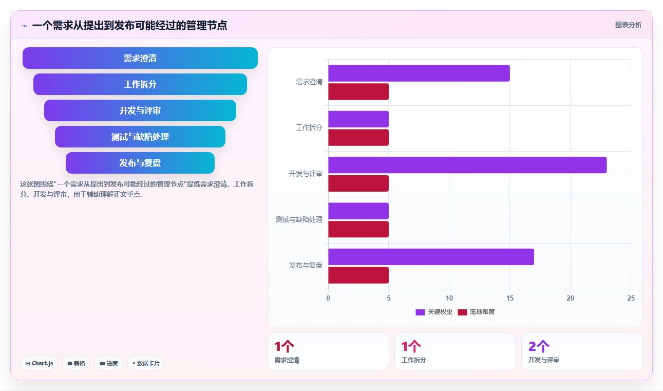 选对工具事半功倍:2026年研发管理软件系统有哪些top5推荐