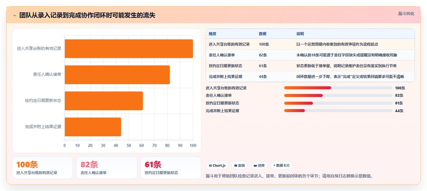 提升团队协作：2026年最受欢迎的5款多维表格 企业管理系统推荐