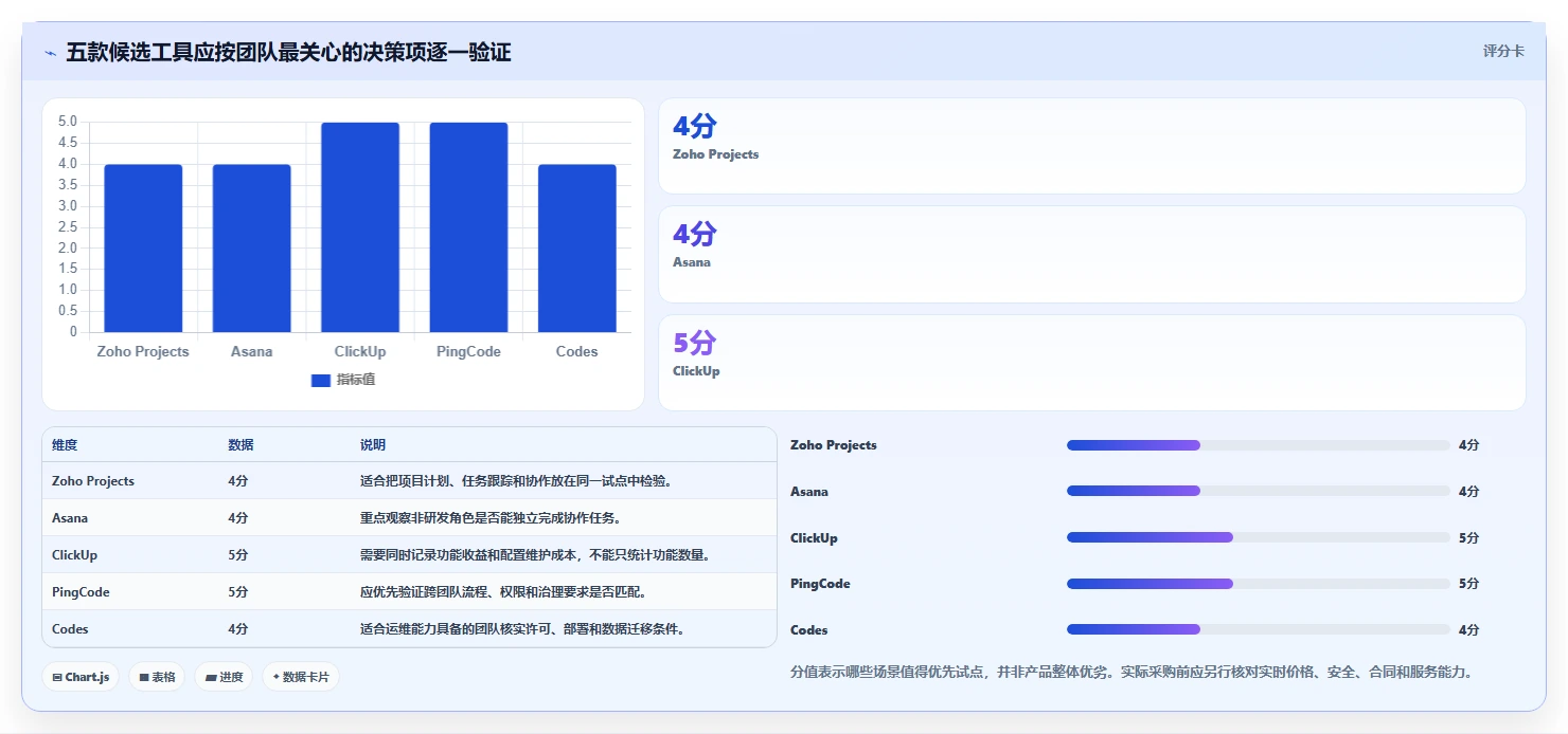 2026年易上手的Jira替代软件排行榜:五款高性价比项目管理工具测评