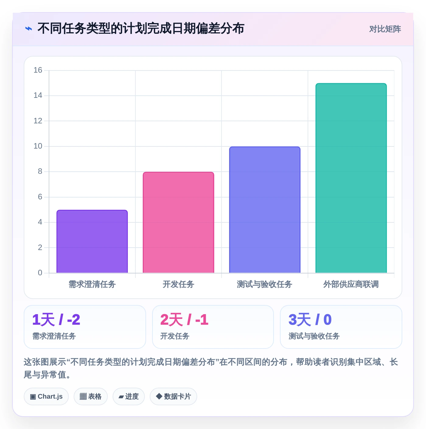 2026年工期计划编制软件大盘点:6款提升项目效率的顶级工具