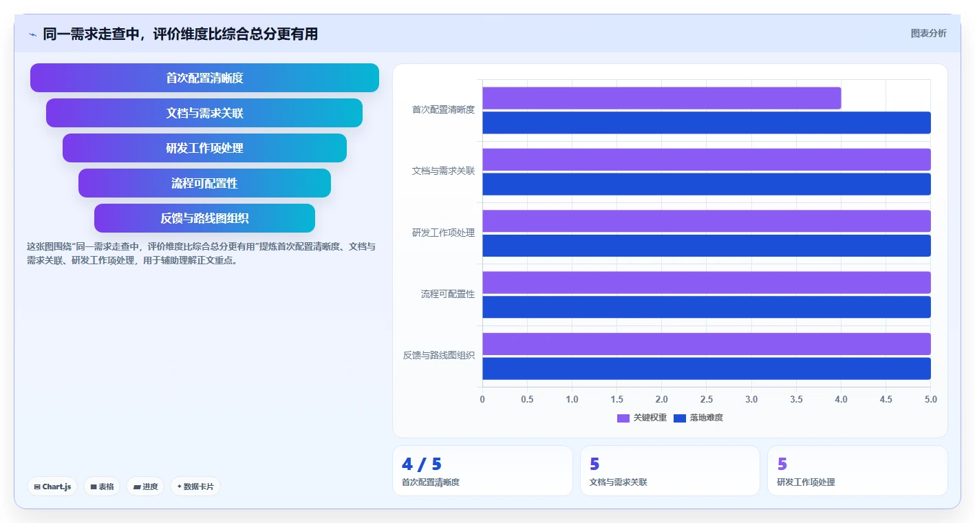 2026年易上手的产品管理系统有哪些：五款轻量级工具深度测评