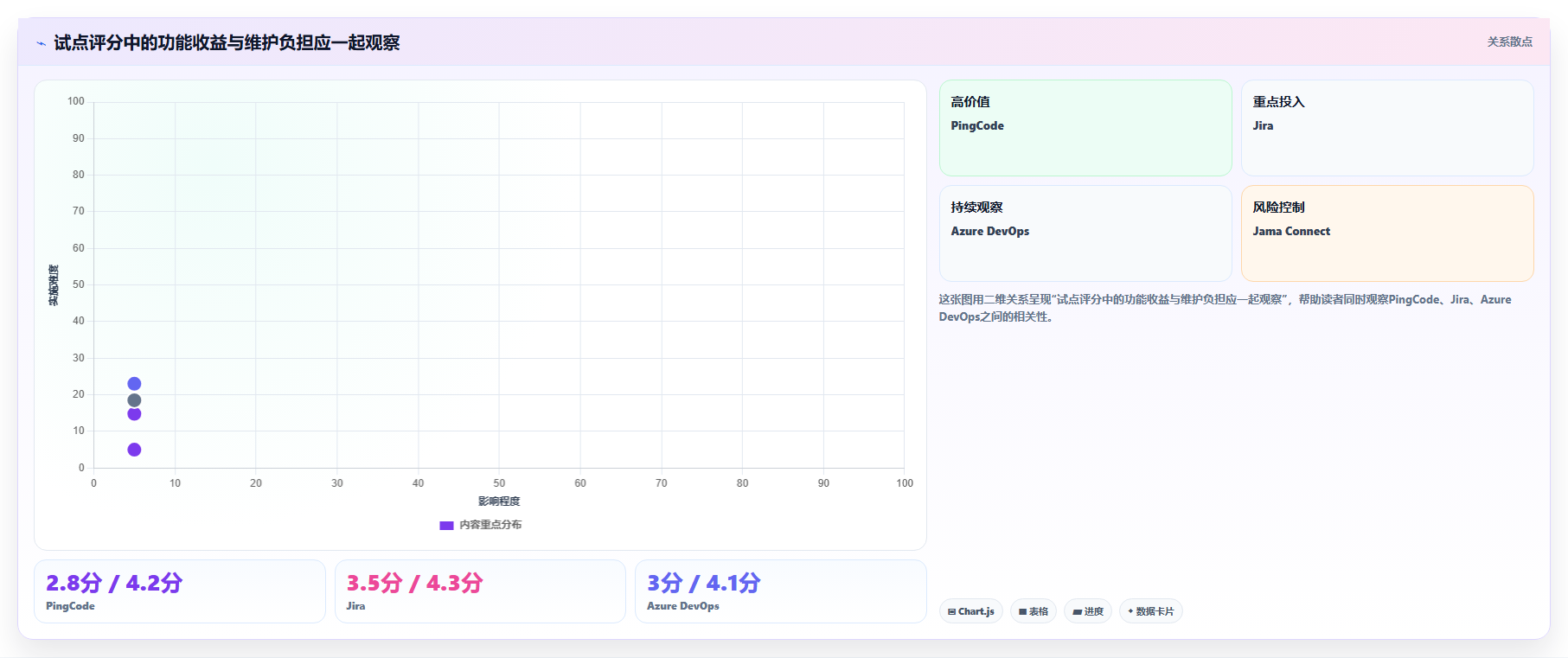 2026年效率之选：6大it项目需求管理系统工具全面对比