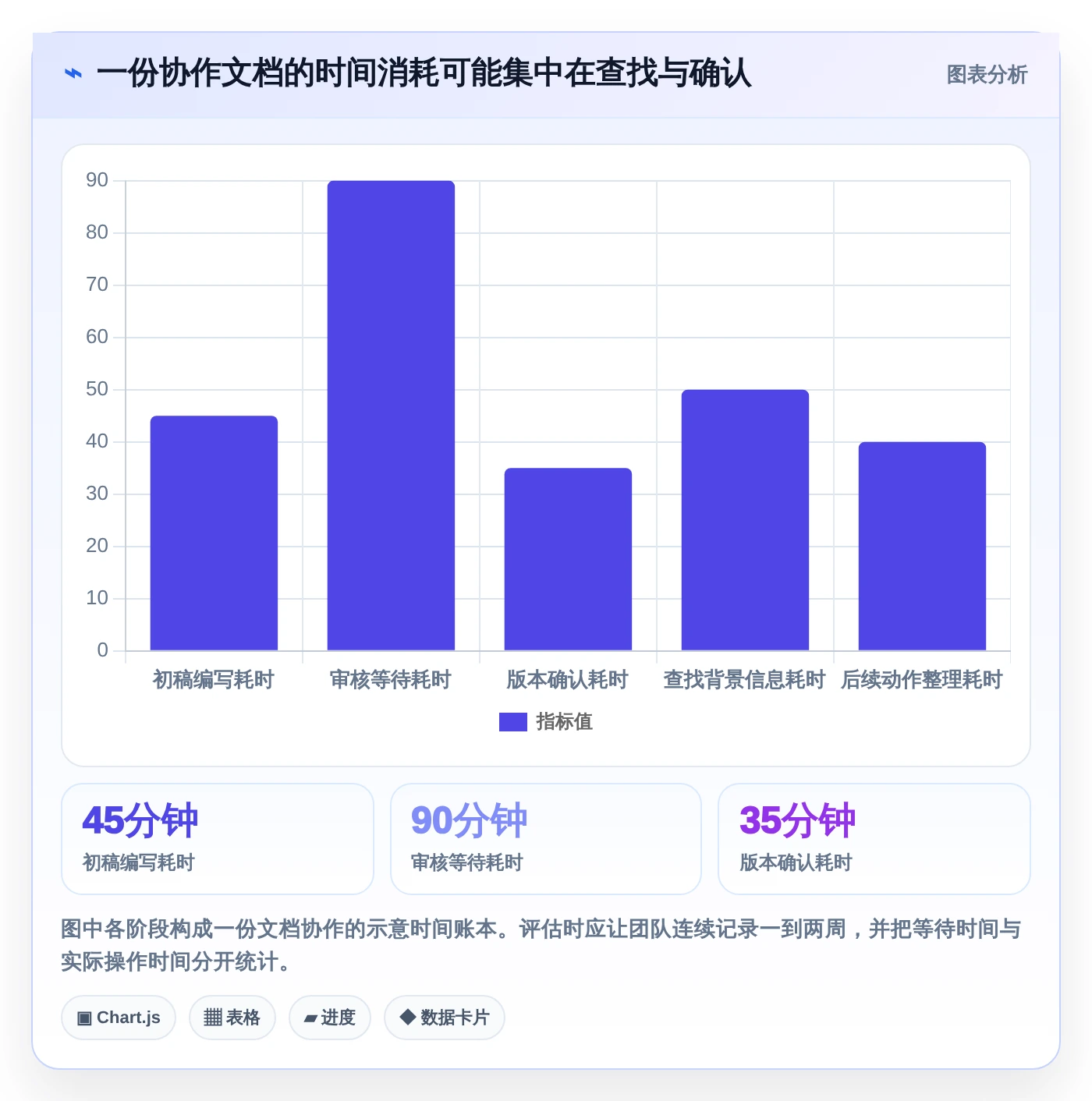 2026年企业文档软件大盘点：8款提升协作效率的顶级工具