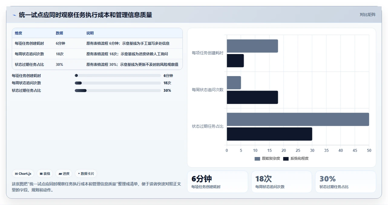 项目管理系统软件工具盘点：2026 年最热门的 5 款工具