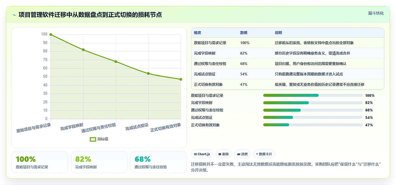 项目经理福音:2026年最值得投资的5大小皮管理软件解析