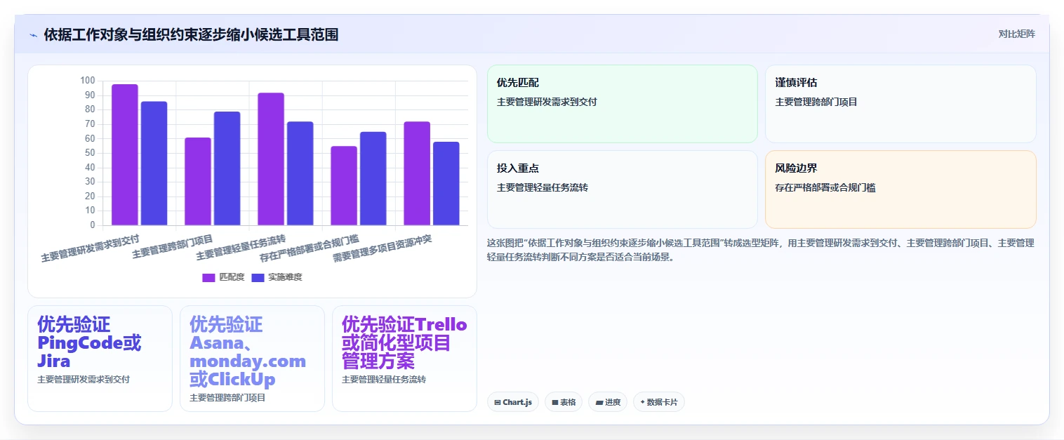 2026年项目管理新趋势：6款顶级asana是什么软件工具深度对比