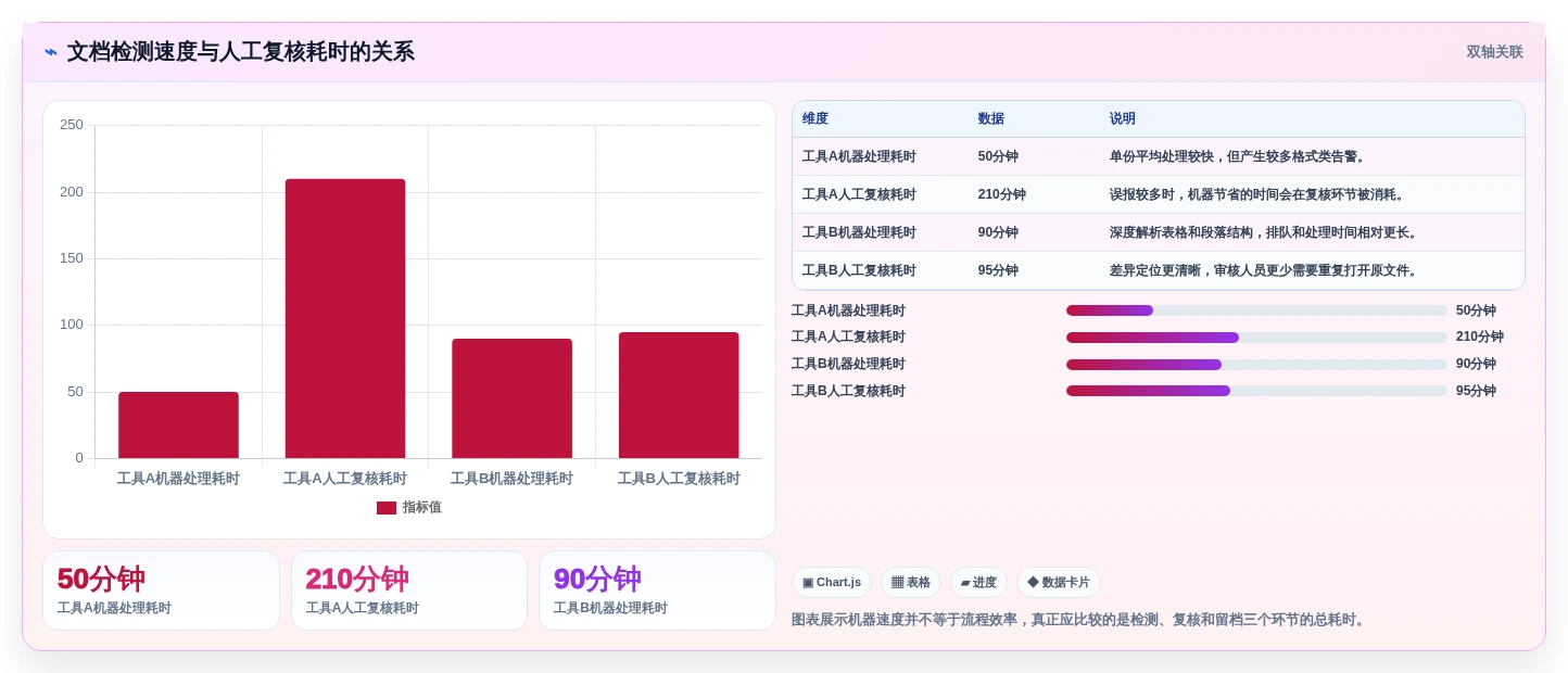 如何挑选最适合你的文档检测工具?2026年权威选购指南